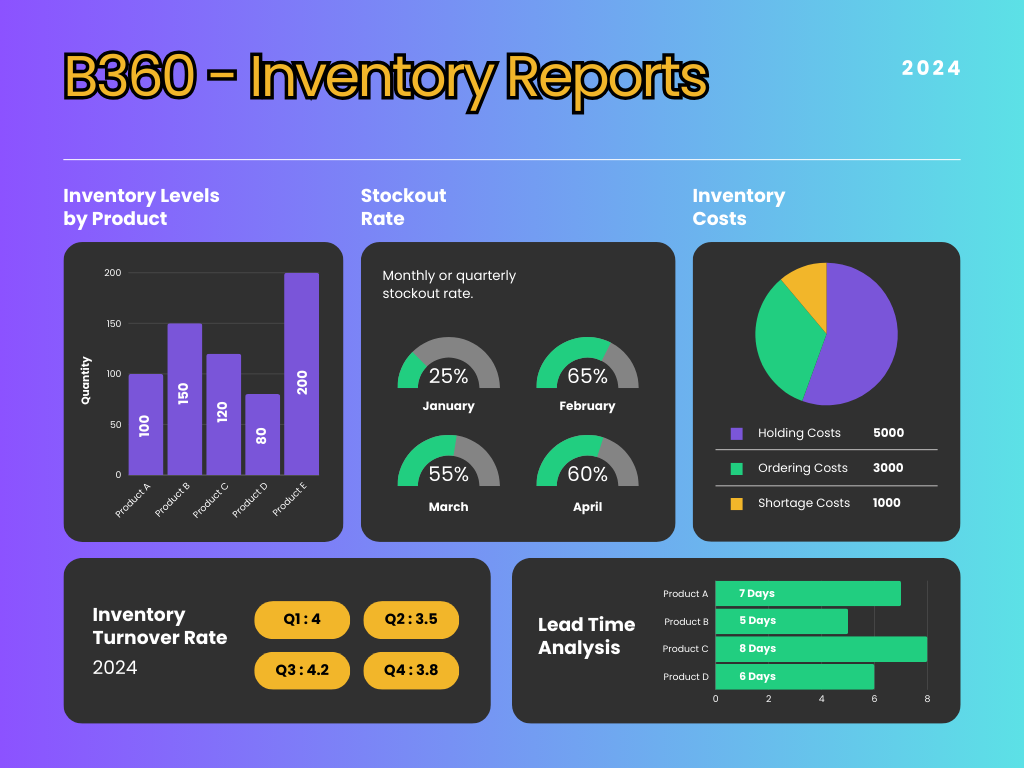 Inventory Reports