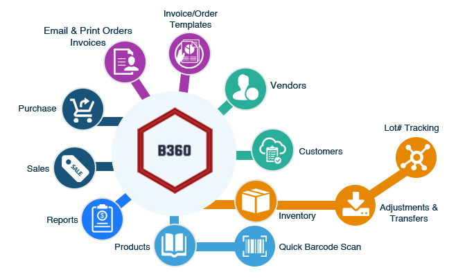inventory-management-system-software-in-singapore